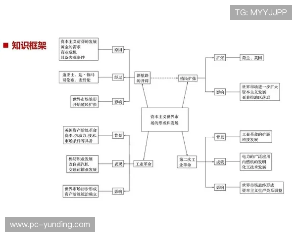 马来西亚云顶集团的主要业务范围及其在国际市场的扩展情况