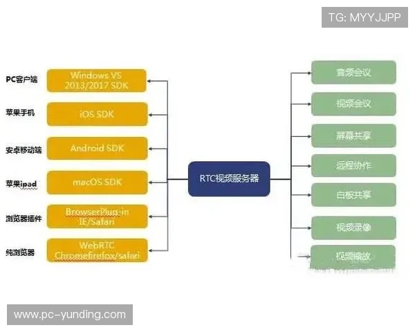 PA视讯开户流程详解帮助新手快速注册体验优质视讯娱乐服务指南